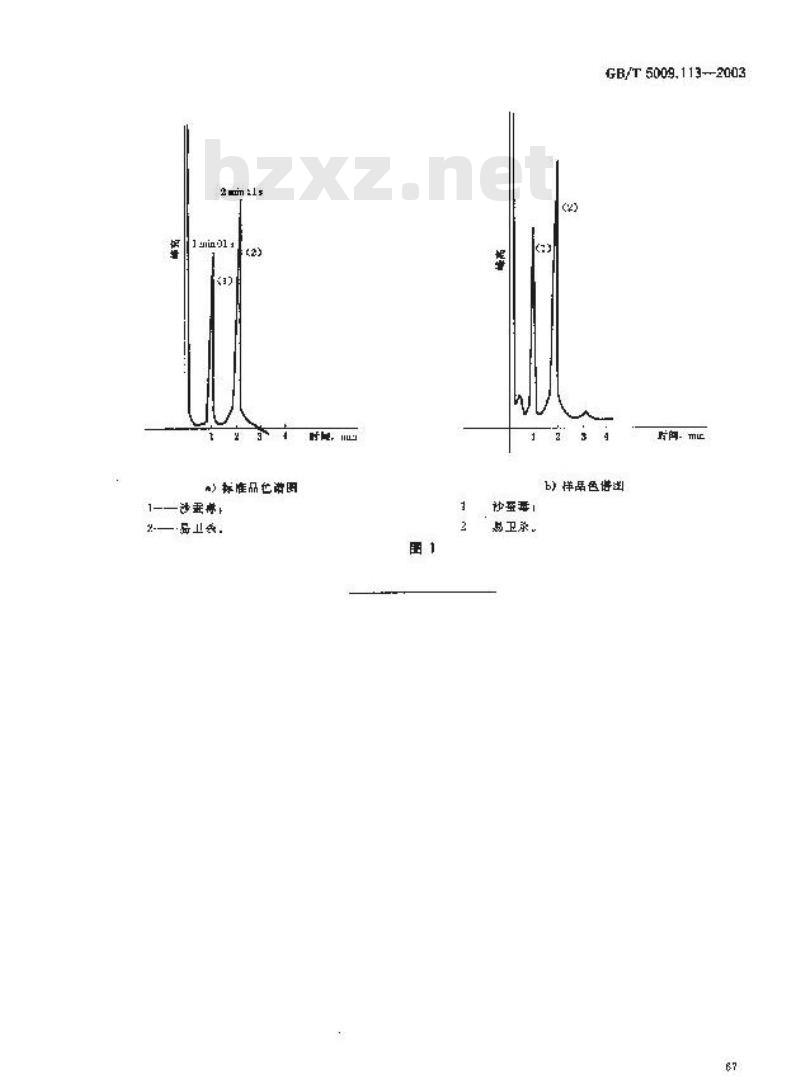 GB/T 5009.113-2003 大米中杀虫环残留量的测定 GB/T 5009.113-2003 大米中杀虫环残留量的测定