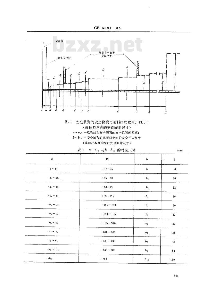 GB 5091-1985 压力机的安全装置技术要求 GB 5091-1985 压力机的安全装置技术要求