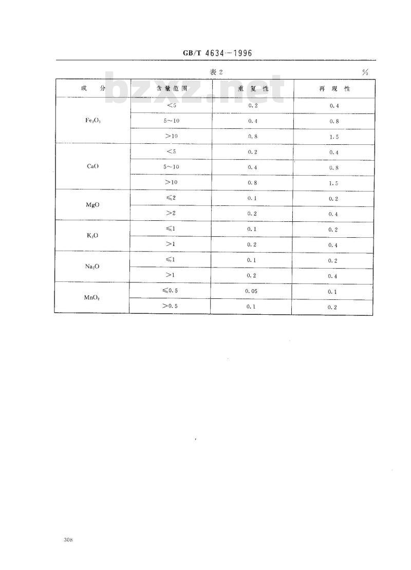 GB/T 4634-1996 煤灰中钾、钠、铁、钙、镁、锰的测定方法(原子吸收分光光度法) GB/T 4634-1996 煤灰中钾、钠、铁、钙、镁、锰的测定方法(原子吸收分光光度法)