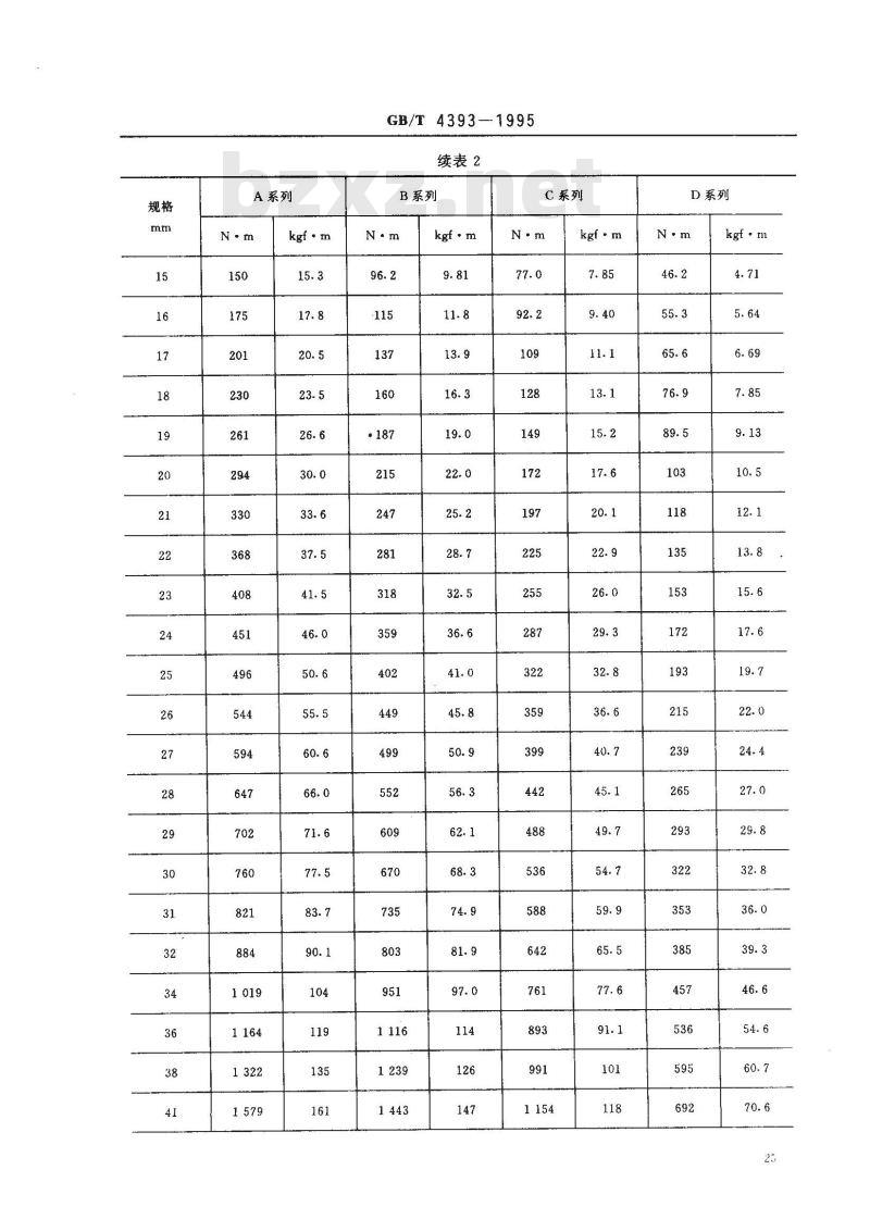 GB/T 4393-1995 呆扳手、梅花扳手、两用扳手技术规范