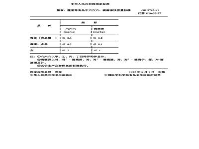 GB 2763-1981 粮食,蔬菜等食品中六六六,滴滴涕残留量标准