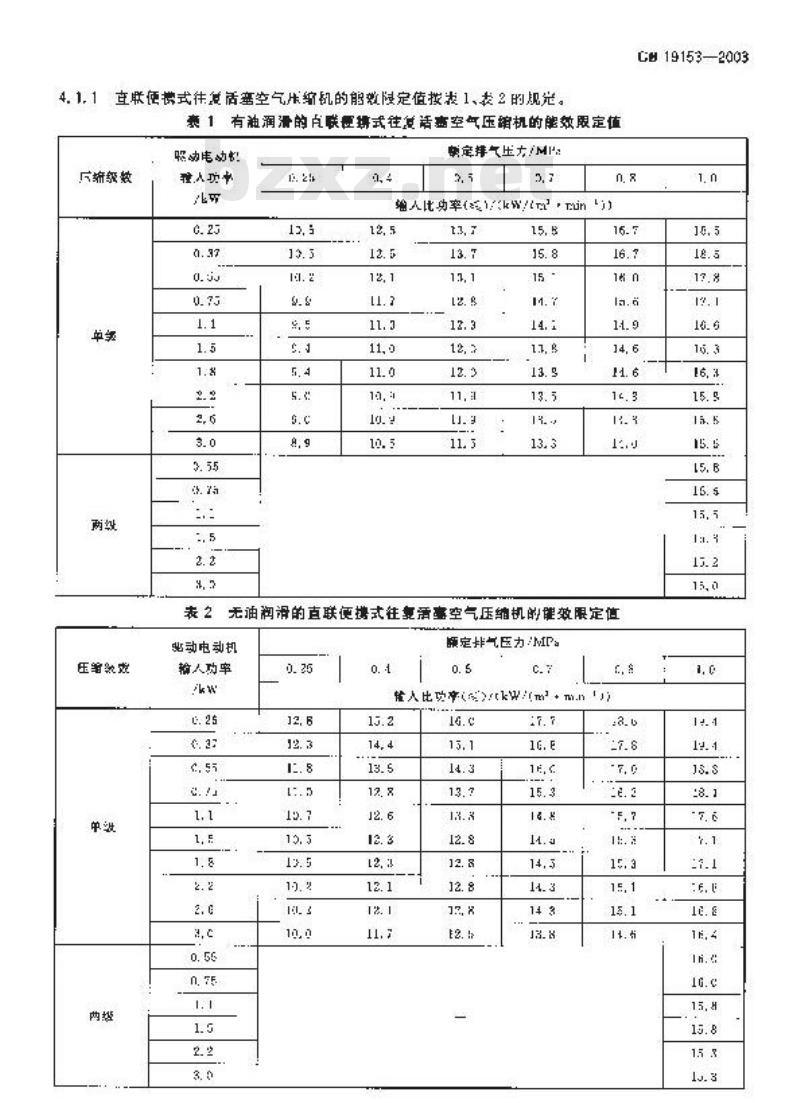 GB 19153-2003 容积式空气压缩机能效限定值及节能评价值