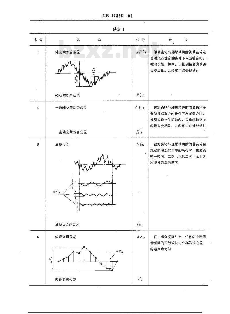 GB/T 11365-1989 锥齿轮和准双曲面齿轮精度 GB/T 11365-1989 锥齿轮和准双曲面齿轮精度