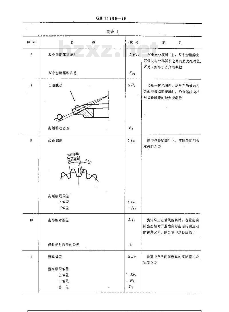 GB/T 11365-1989 锥齿轮和准双曲面齿轮精度 GB/T 11365-1989 锥齿轮和准双曲面齿轮精度