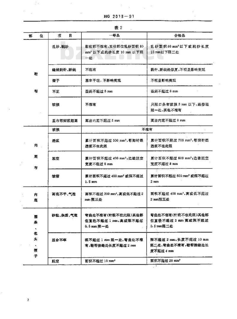 HG 2018-1991 轻便胶鞋 HG 2018-1991 轻便胶鞋