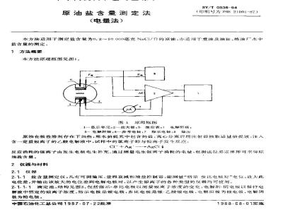 SY/T 0536-1994 Determination of salt content in crude oil (coulometric method)