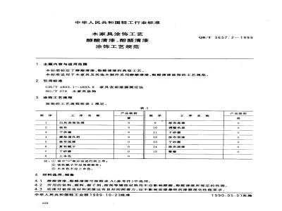 QB/T 3657.2-1999 Specification for alkyd varnish and phenolic varnish finishing process for wooden furniture