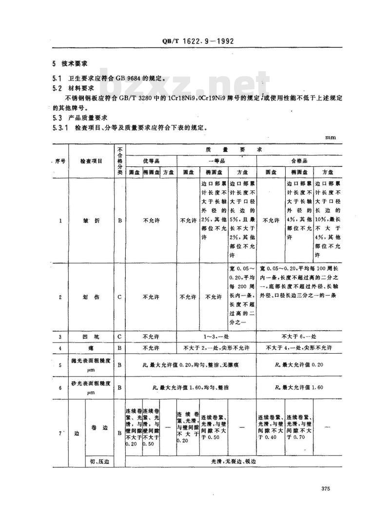 QB/T 1622.9-1992 不锈钢器皿 盘 QB/T 1622.9-1992 不锈钢器皿 盘