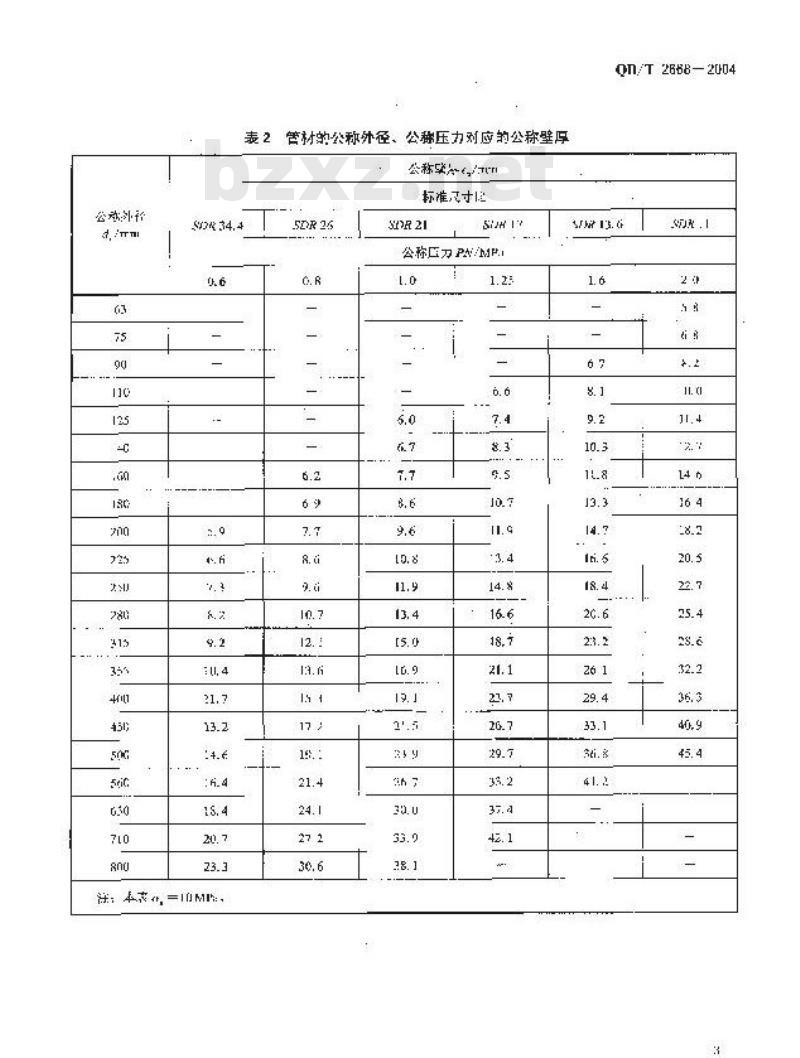 QB/T 2668-2004 超高分子量聚乙烯管材 QB/T 2668-2004 超高分子量聚乙烯管材
