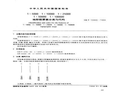 GB/T 15660-1995 1:5000 1:10000 1:25000 1:50000 1:100000地形图要素分类与代码