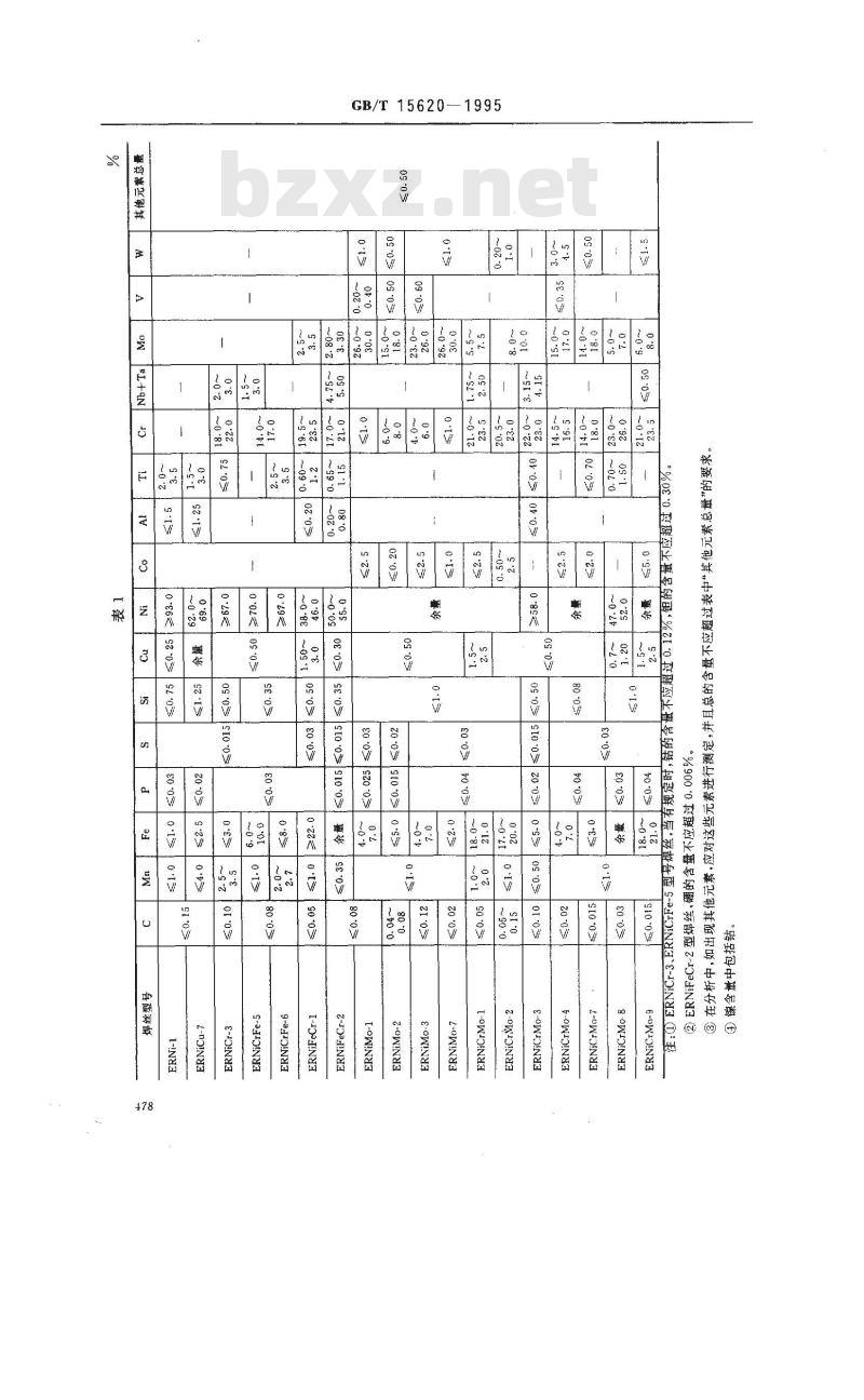 GB/T 15620-1995 镍及镍合金焊丝 GB/T 15620-1995 镍及镍合金焊丝