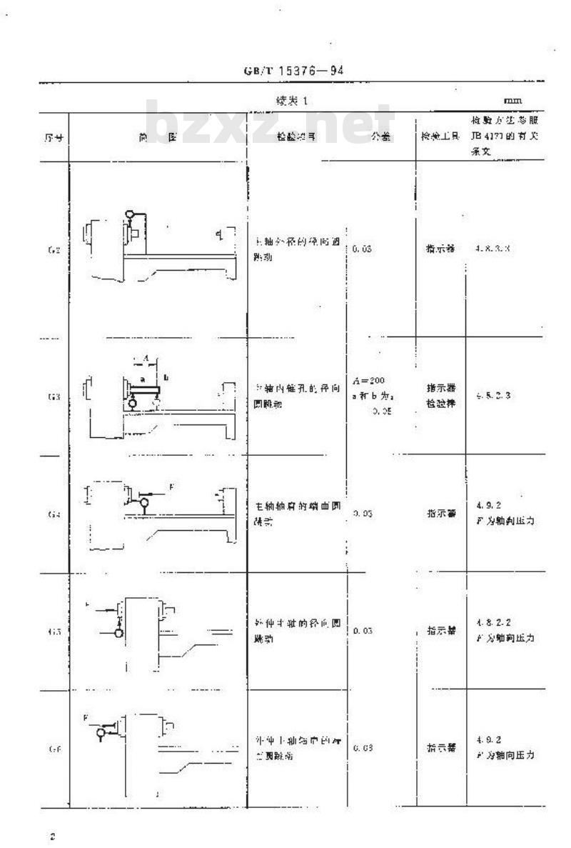 GB/T 15376-1994 普通木工车床 精度