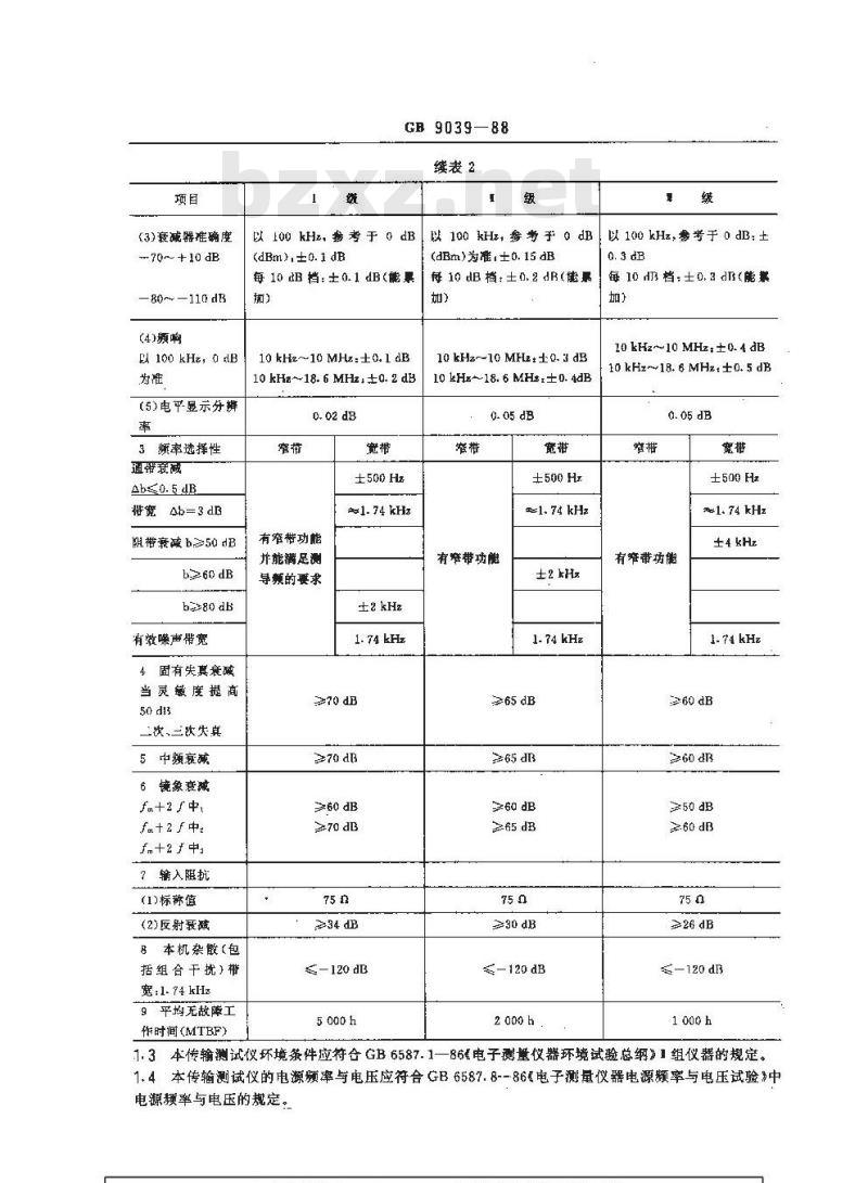 GB/T 9039-1988 10KHZ~18.6MHZ传输测试仪技术条件