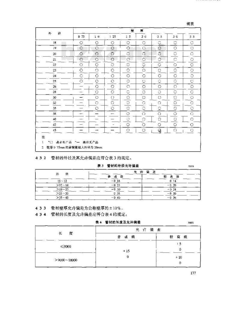 GB/T 8890-1998 热交换器用铜合金无缝管 GB/T 8890-1998 热交换器用铜合金无缝管