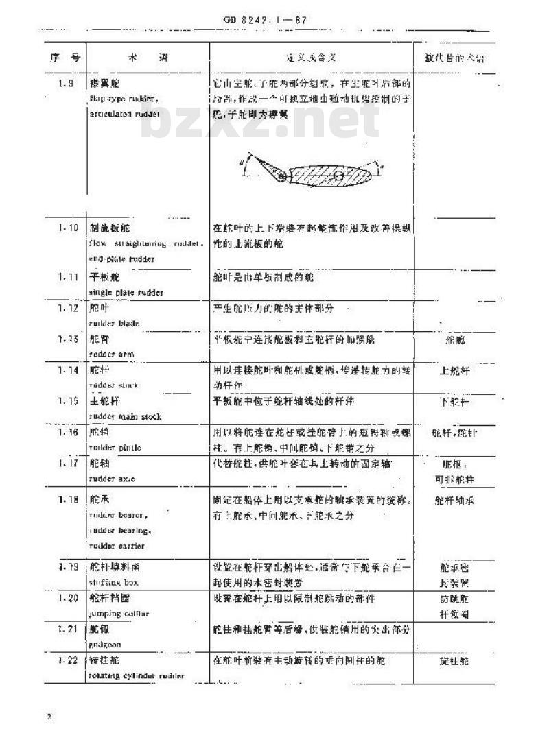 GB 8242.1-1987 船体设备术语 船用装置 GB 8242.1-1987 船体设备术语 船用装置