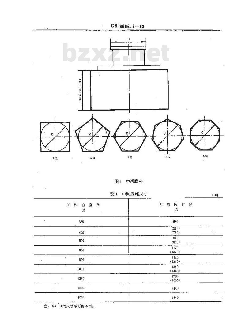 GB/T 3668.3-1983 组合机床通用部件 回转工作台和回转工作台用多边形中间底座尺寸