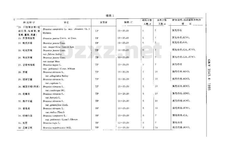GB/T 3543.4-1995 农作物种子检验规程 发芽试验