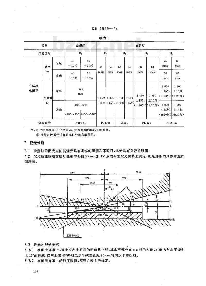 GB 4599-1994 汽车前照灯配光性能 GB 4599-1994 汽车前照灯配光性能
