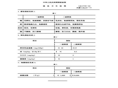 GB/T 2739-1981 湟鱼卫生标准