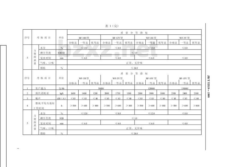 JB/T 53319-1999 方便面生产线 产品质量分等 JB/T 53319-1999 方便面生产线 产品质量分等