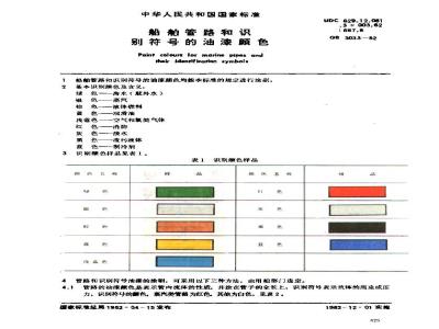 GB 3033-1982 船舶管路和识别符号的油漆颜色