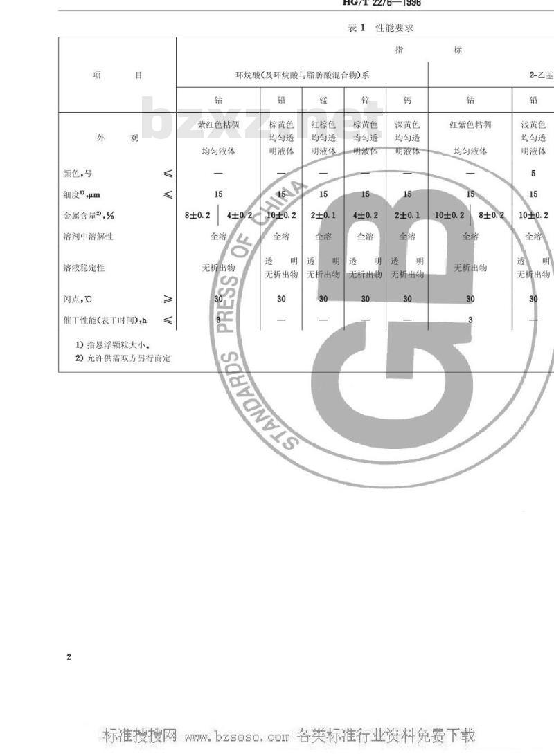 HG/T 2276-1996 涂料用催干剂