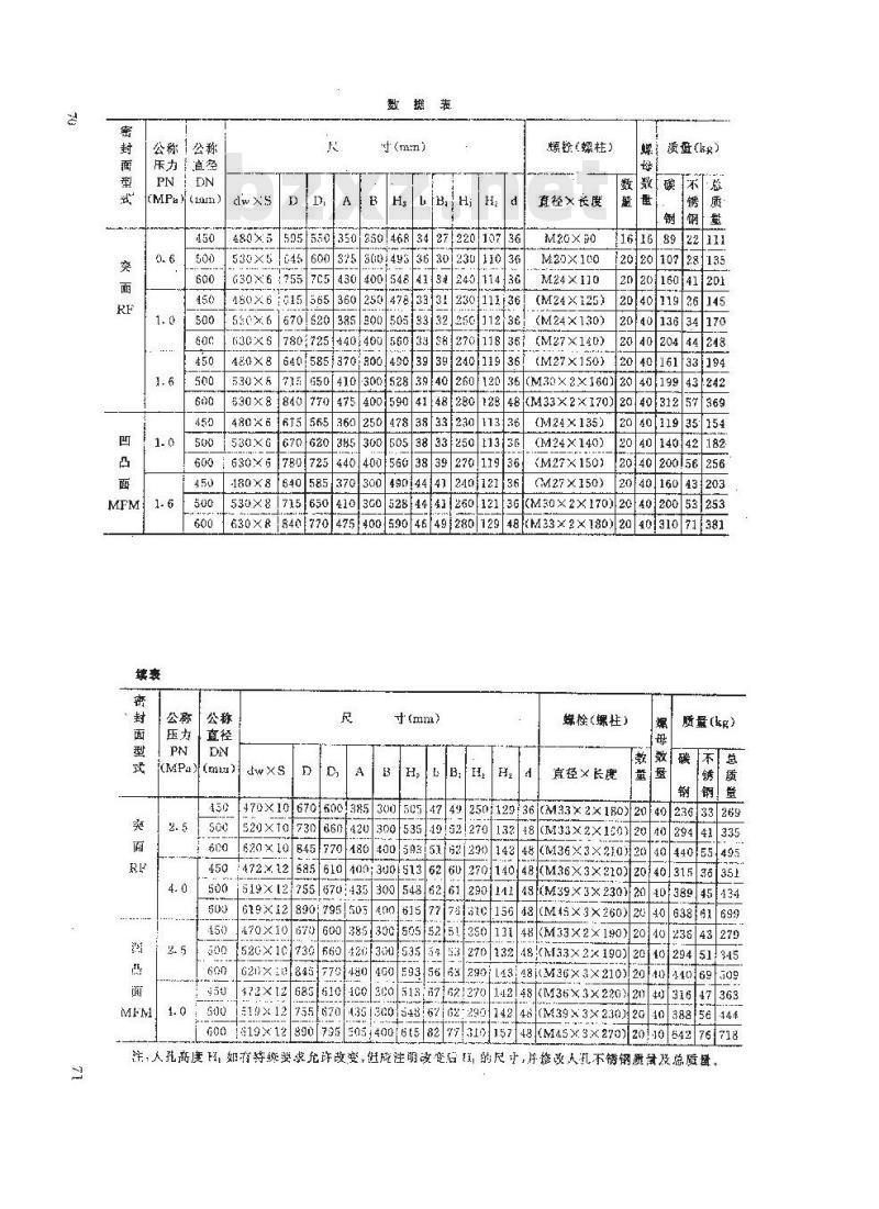 HG 21599-1999 垂直吊盖不锈钢人孔 HG 21599-1999 垂直吊盖不锈钢人孔