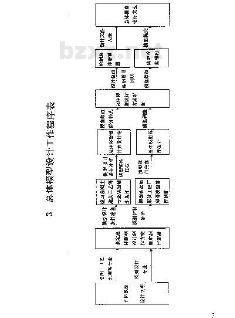 HG/T 20647-1998 总体模型设计规定(附条文说明) HG/T 20647-1998 总体模型设计规定(附条文说明)