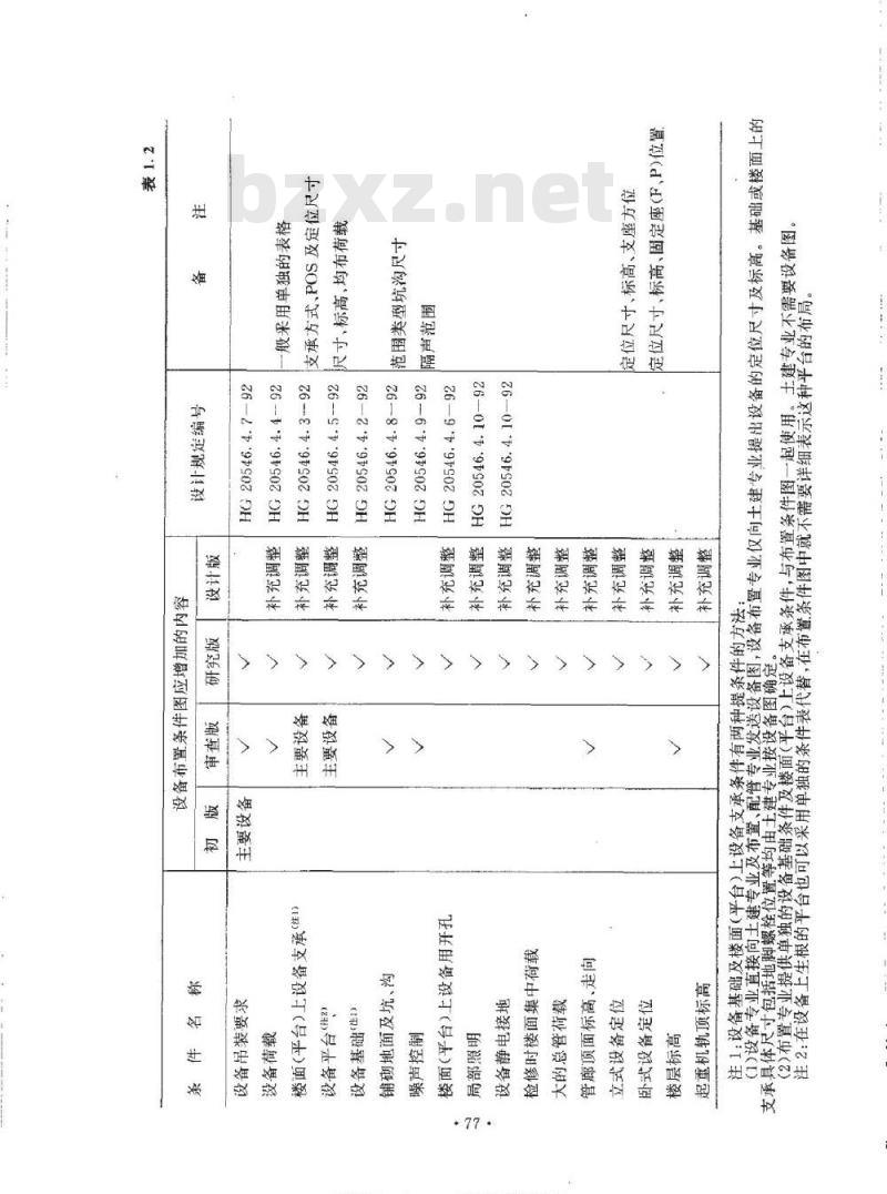 HG 20546.4-1992 化工装置设备布置专业提出的设计条件 HG 20546.4-1992 化工装置设备布置专业提出的设计条件
