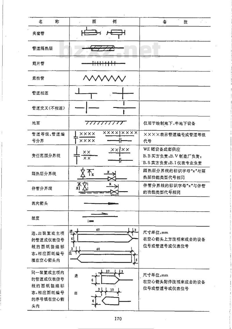 HG/T 20519.32-1992 管道及仪表流程图中管道、管件、阀门及管道附件图例