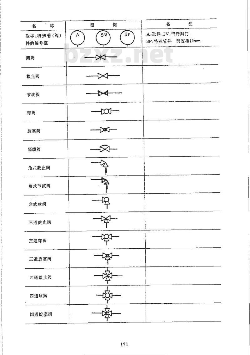 HG/T 20519.32-1992 管道及仪表流程图中管道、管件、阀门及管道附件图例