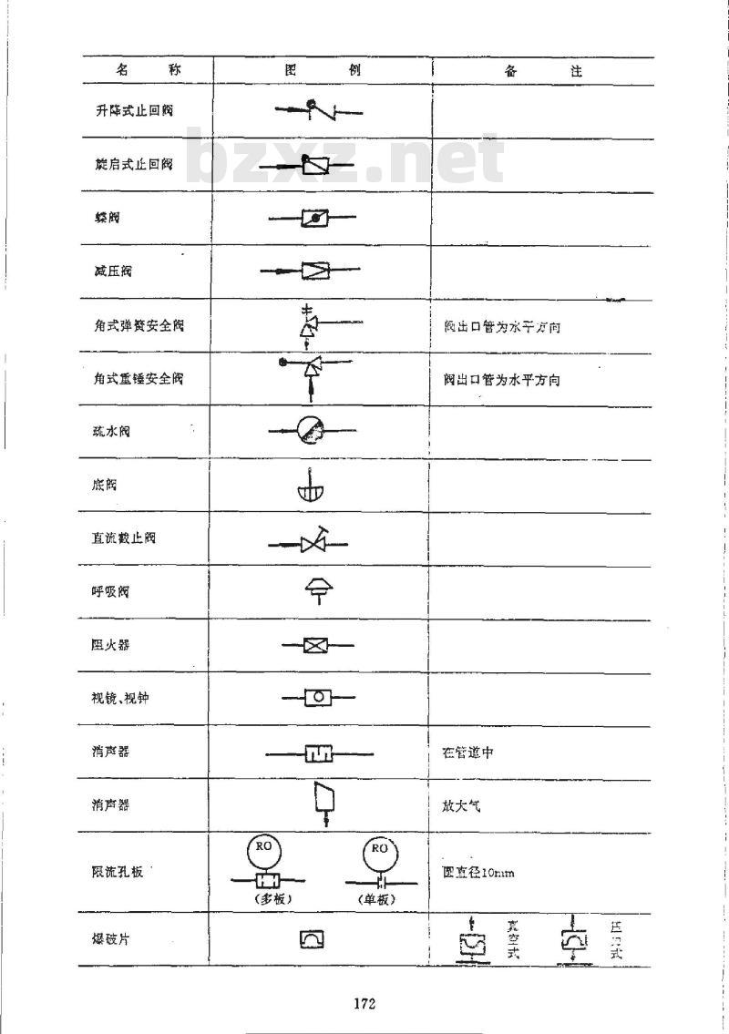 HG/T 20519.32-1992 管道及仪表流程图中管道、管件、阀门及管道附件图例