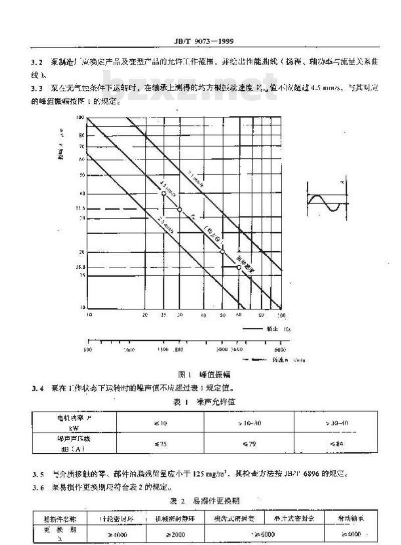 JB/T 9073-1999 空气分离设备用离心式低温液体泵 JB/T 9073-1999 空气分离设备用离心式低温液体泵