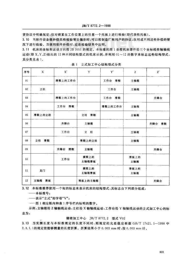 JB/T 8772.2-1998 精密加工中心检验条件 第 2 部分:立式加工中心几何精度检验 JB/T 8772.2-1998 精密加工中心检验条件 第 2 部分:立式加工中心几何精度检验