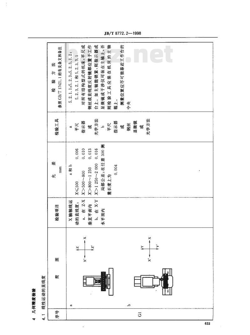 JB/T 8772.2-1998 精密加工中心检验条件 第 2 部分:立式加工中心几何精度检验 JB/T 8772.2-1998 精密加工中心检验条件 第 2 部分:立式加工中心几何精度检验