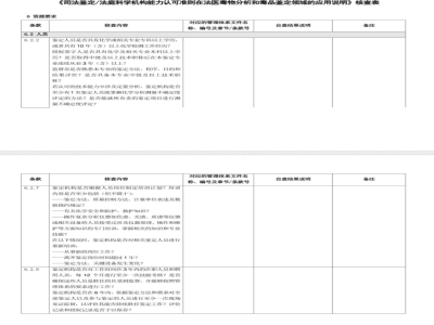 CNAS-CL08-A007：2018 司法鉴定法庭科学机构能力认可准则在法医毒物分析和毒品鉴定领域的应用说明