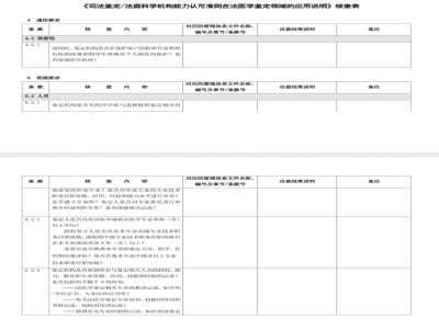 CNAS-CL08-A004：2018 司法鉴定法庭科学机构能力认可准则在法医学鉴定领域的应用说明