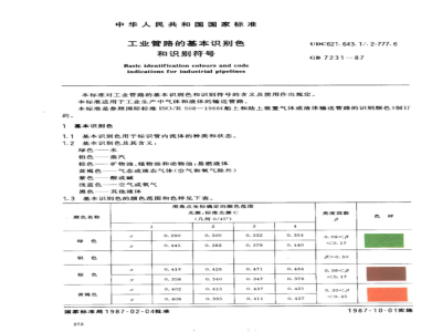 GB 7231-1987工业管路的基本识别色和识别符号 