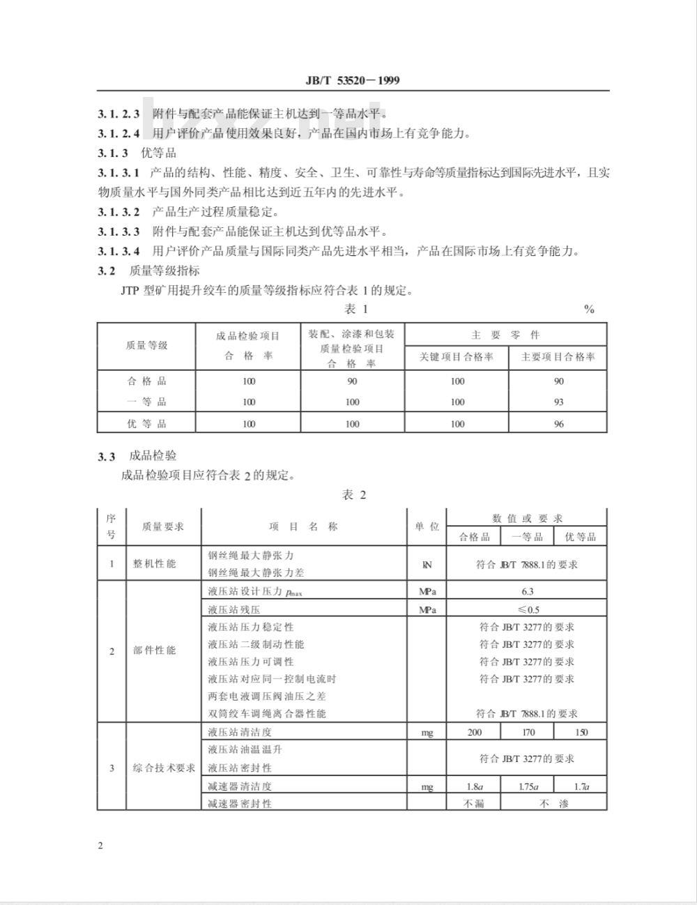 JB/T 53520-1999 JTP 型矿用提升绞车 产品质量分等 JB/T 53520-1999 JTP 型矿用提升绞车 产品质量分等