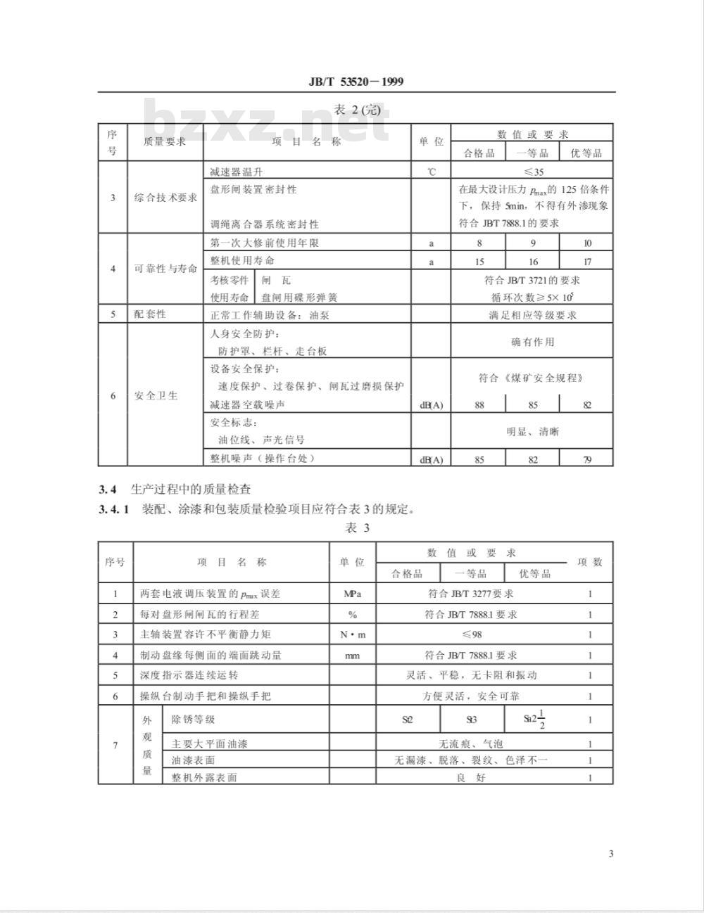 JB/T 53520-1999 JTP 型矿用提升绞车 产品质量分等 JB/T 53520-1999 JTP 型矿用提升绞车 产品质量分等