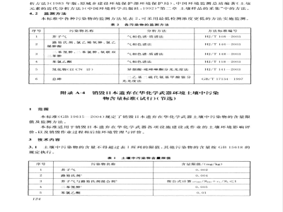 GB 19615-2004 销毁日本遗弃在华化学武器 环境土壤中污染物含量标准(试行)
