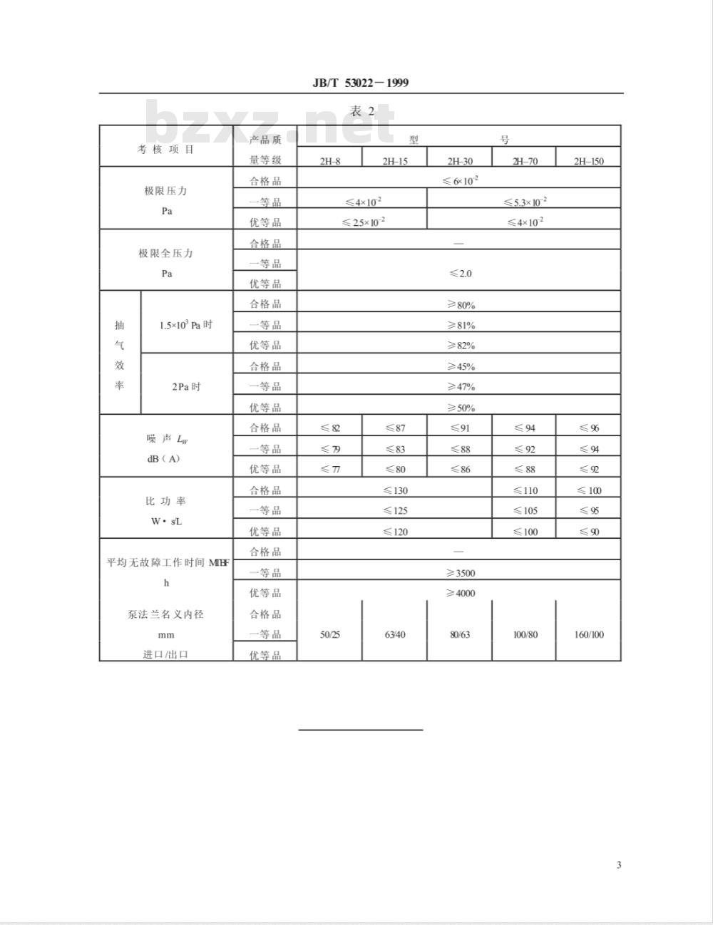 JB/T 53022-1999 滑阀真空泵 产品质量分等 JB/T 53022-1999 滑阀真空泵 产品质量分等