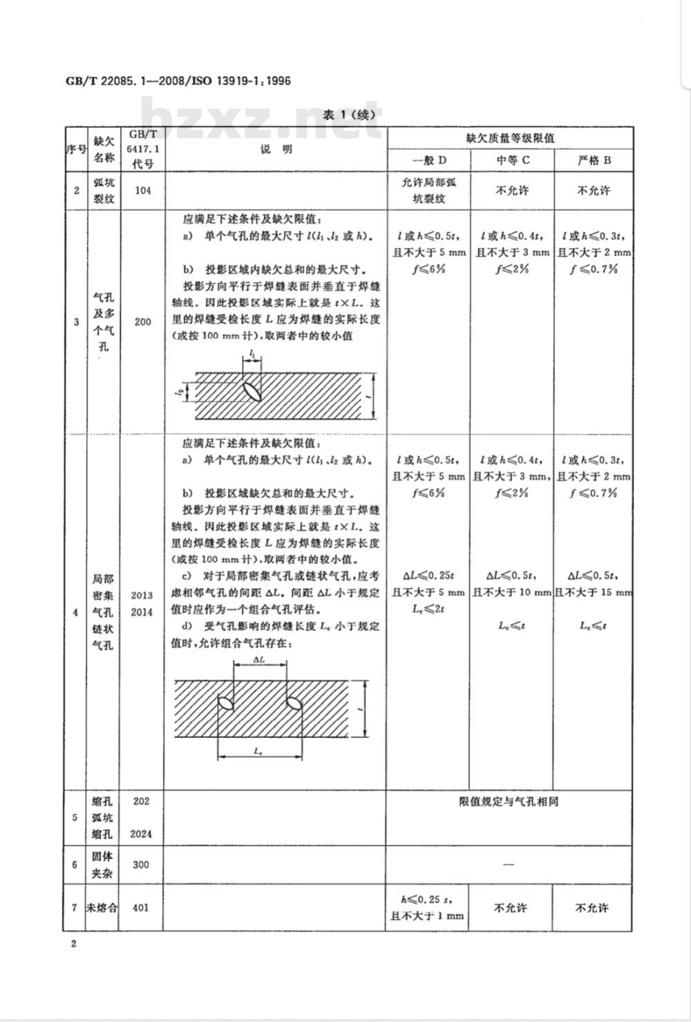 GB/T 22085.1-2008 电子束及激光焊接接头 缺欠质量分级指南 第1部分:钢 GB/T 22085.1-2008 电子束及激光焊接接头 缺欠质量分级指南 第1部分:钢