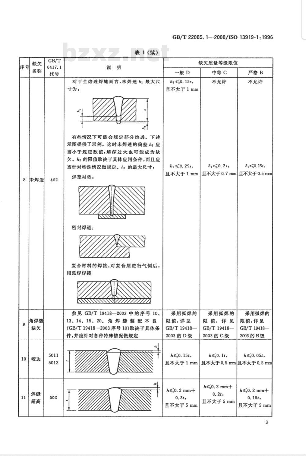 GB/T 22085.1-2008 电子束及激光焊接接头 缺欠质量分级指南 第1部分:钢 GB/T 22085.1-2008 电子束及激光焊接接头 缺欠质量分级指南 第1部分:钢