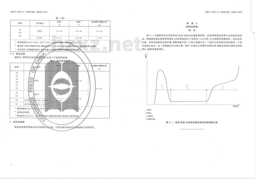 GB/T 5267.4-2009 紧固件表面处理 耐腐蚀不锈钢钝化处理 GB/T 5267.4-2009 紧固件表面处理 耐腐蚀不锈钢钝化处理