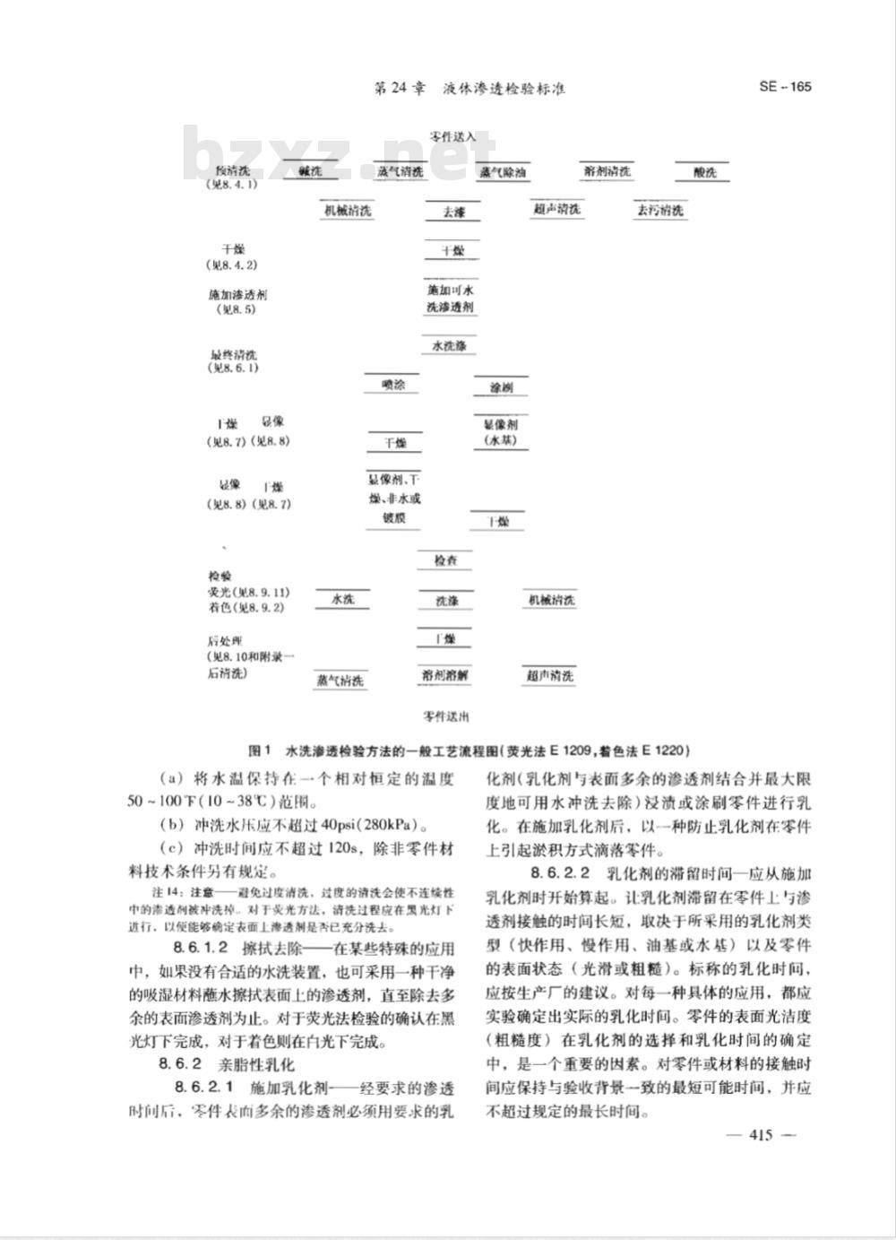 ASTM E165-2002 液体渗透检验的测试方法 ASTM E165-2002 液体渗透检验的测试方法