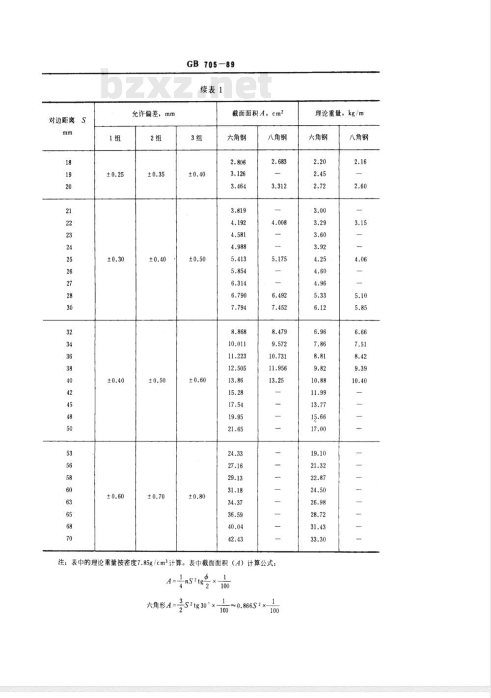 GB 705-1989 热轧六角钢和八角钢尺寸、外形、重量及允许偏差 GB 705-1989 热轧六角钢和八角钢尺寸、外形、重量及允许偏差
