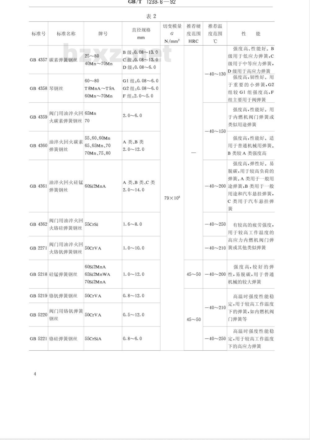 GB/T 1239.6-2009  圆柱螺旋弹簧设计计算