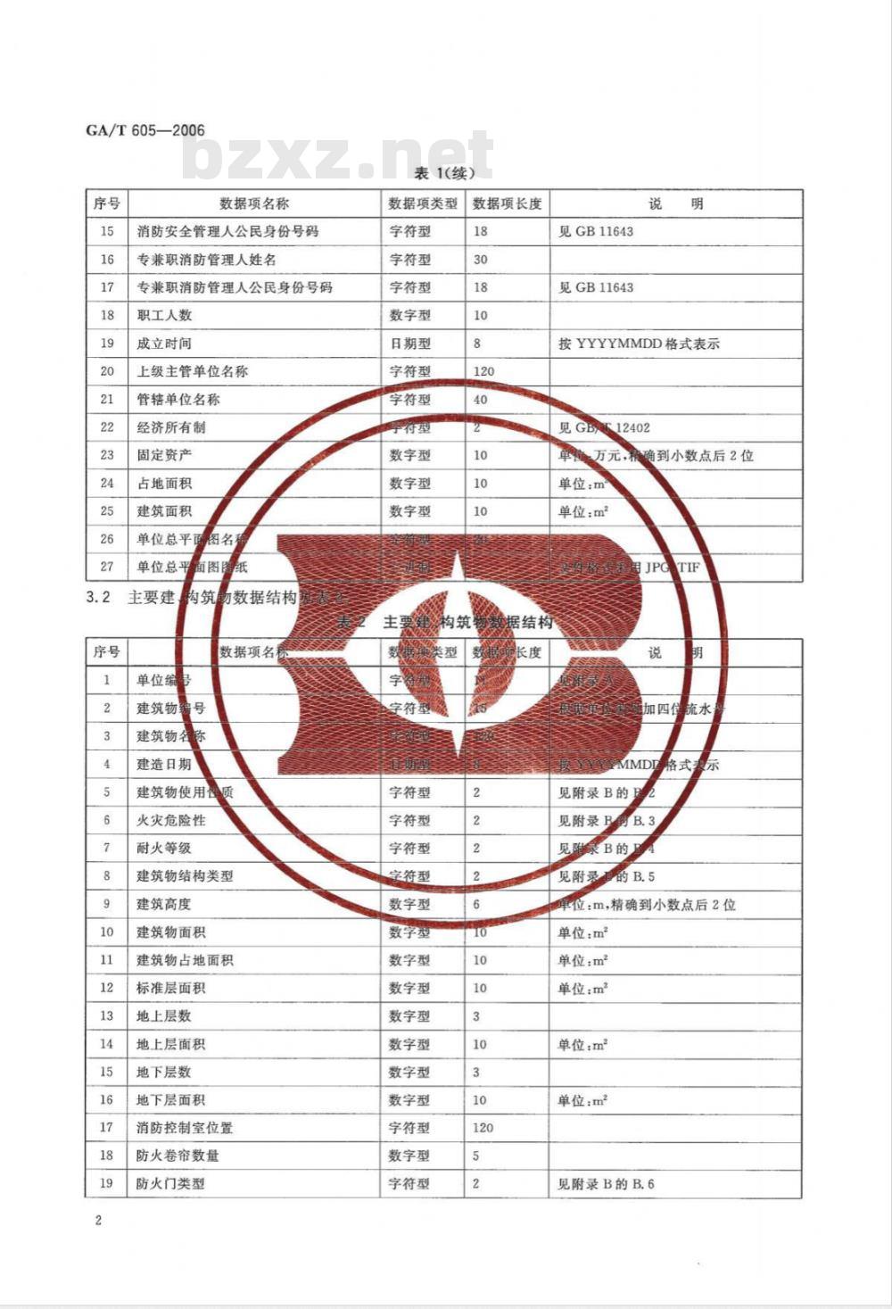 GA/T 605-2006 消防安全重点单位信息系统数据结构