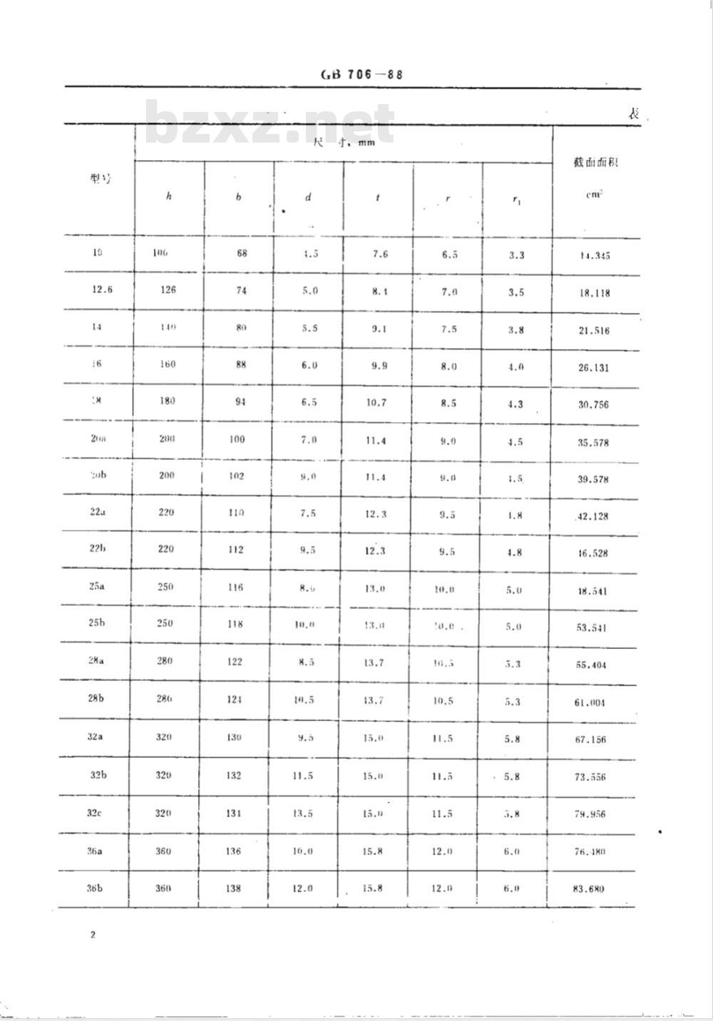 GB 706-1988 热轧工字钢 尺寸、外形、重量及允许偏差 GB 706-1988 热轧工字钢 尺寸、外形、重量及允许偏差